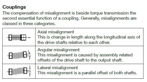 艾普智能儀器—梅花式聯軸器 艾普智能儀器—梅花式聯軸器