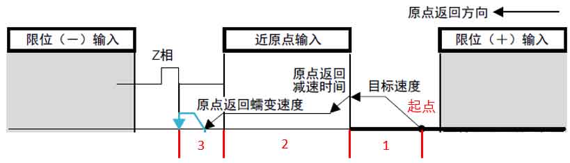 艾普智能 艾普智能