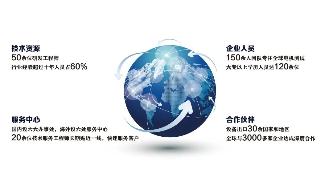 艾普智能—企業實力 艾普智能—企業實力