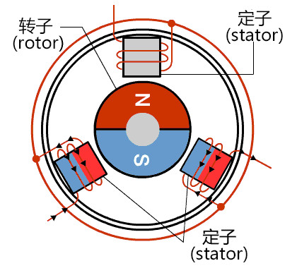 三相同步電機工作原理.jpg 三相同步電機工作原理.jpg