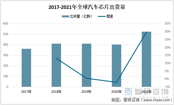 2022年中國汽車座椅行業產業鏈分析—艾普智能.jpg 2022年中國汽車座椅行業產業鏈分析—艾普智能.jpg