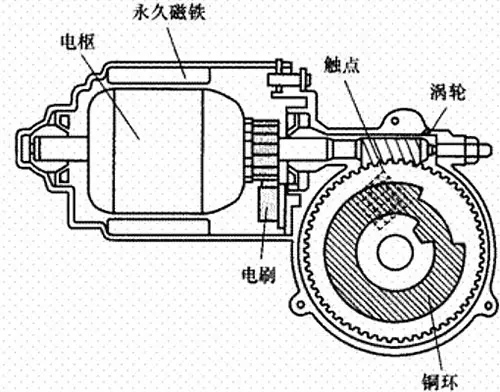 汽車雨刮電機測試系統—艾普智能.jpg 汽車雨刮電機測試系統—艾普智能.jpg