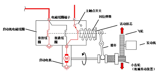 汽車啟動(dòng)電機(jī)工作原理—艾普智能.jpg 汽車啟動(dòng)電機(jī)工作原理—艾普智能.jpg