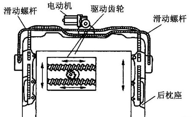 汽車天窗電機測試系統—艾普智能.jpg 汽車天窗電機測試系統—艾普智能.jpg