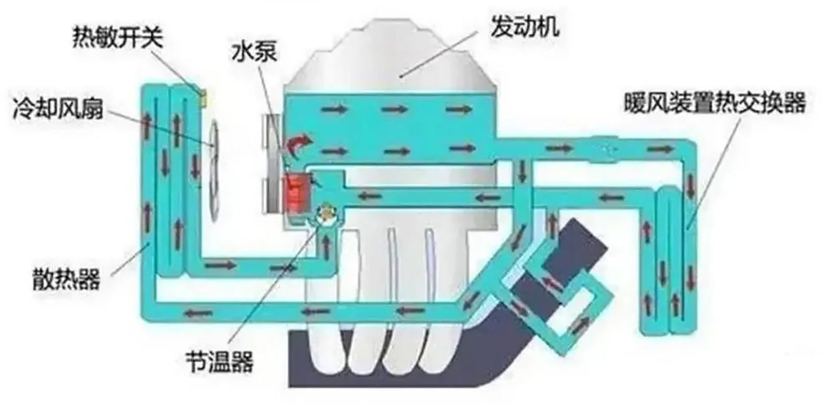 汽車電子水泵工作原理—艾普智能.jpg 汽車電子水泵工作原理—艾普智能.jpg