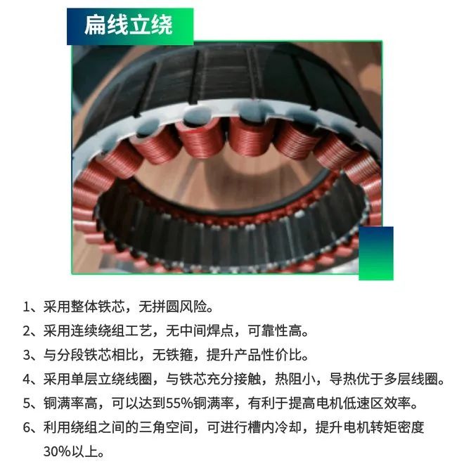 與圓形電機相比,為什么扁線電機更適合新能源汽車領域?—AIP艾普.jpg 與圓形電機相比,為什么扁線電機更適合新能源汽車領域?—AIP艾普.jpg