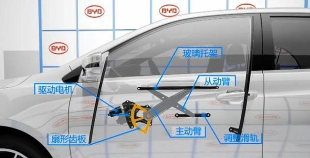 汽車玻璃升降電機測試系統(tǒng)—AIP艾普.png 汽車玻璃升降電機測試系統(tǒng)—AIP艾普.png