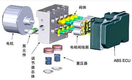 汽車ABS組成結構—AIP艾普.jpg