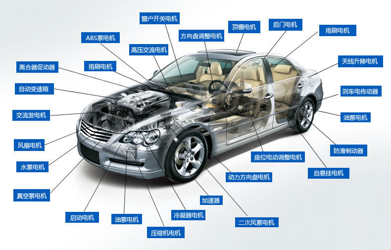 汽車輔助電機(jī)測試解決方案—AIP艾普.jpg 汽車輔助電機(jī)測試解決方案—AIP艾普.jpg