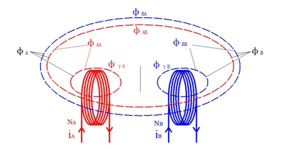 電機專題:電感—AIP艾普 電機專題:電感—AIP艾普