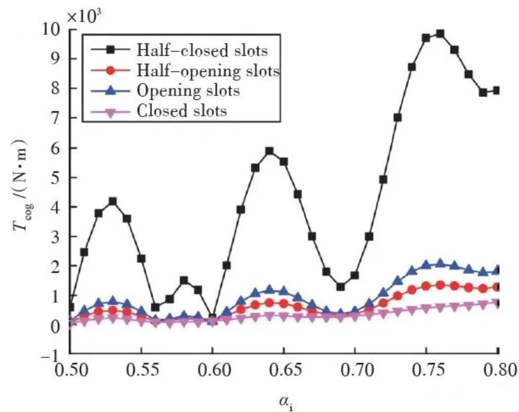 齒槽轉(zhuǎn)矩的原因＆如何削弱齒槽轉(zhuǎn)矩？—AIP艾普