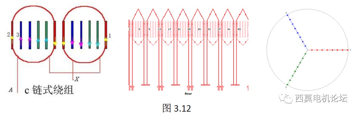 扁線電機(jī)繞組技術(shù)解析（一）—艾普智能