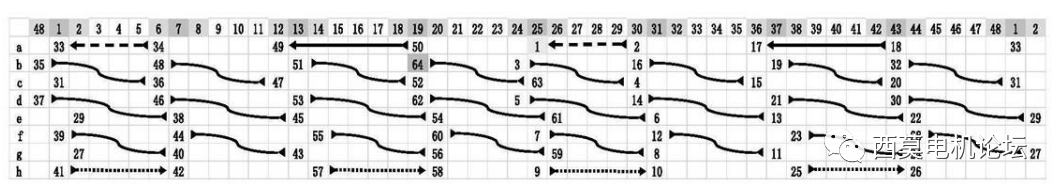 扁線電機繞組技術(shù)解析（二）—艾普智能