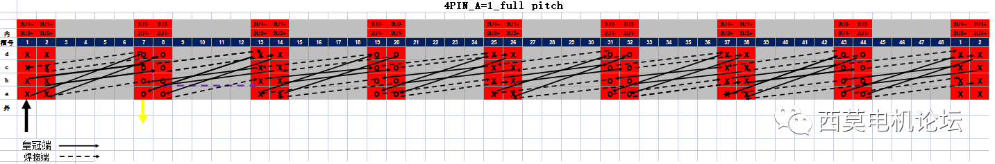 扁線電機繞組技術(shù)解析（二）—艾普智能
