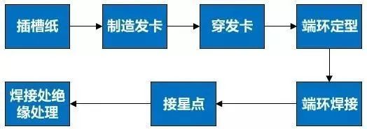 對比分析扁線電機VS圓線電機—AIP艾普 對比分析扁線電機VS圓線電機—AIP艾普