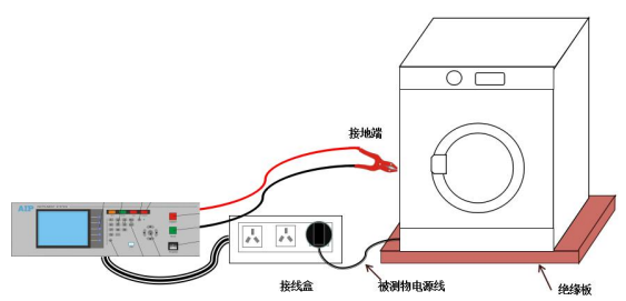 臺(tái)式機(jī)線圈專用測(cè)試儀—AIP艾普 臺(tái)式機(jī)線圈專用測(cè)試儀—AIP艾普