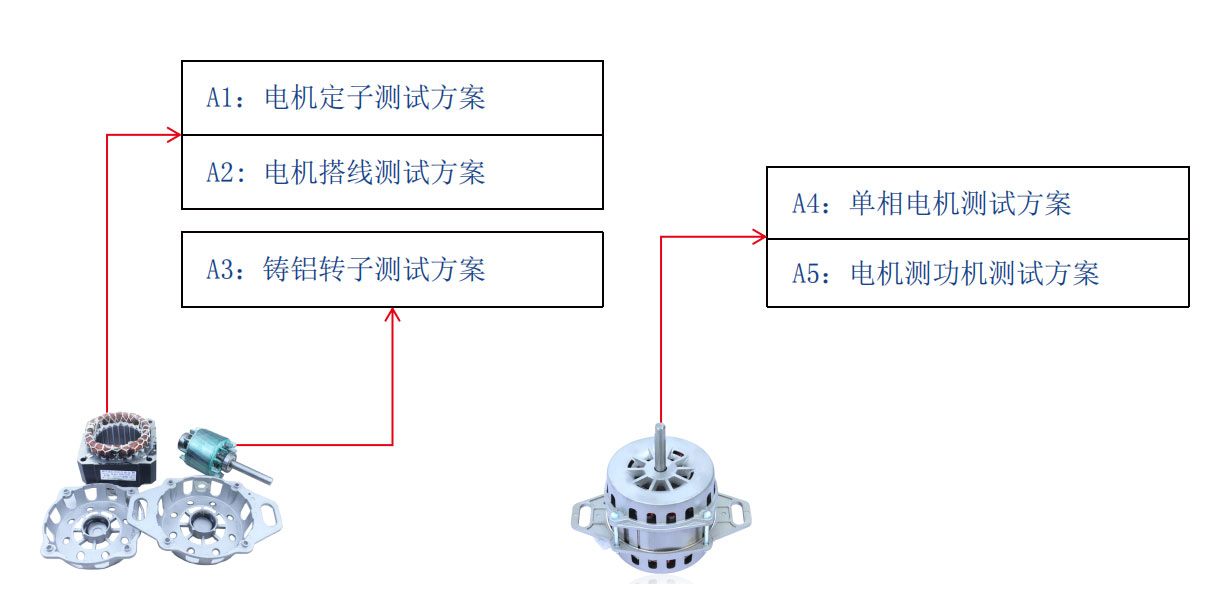 洗衣機(jī)電機(jī)測(cè)試解決方案—AIP艾普 洗衣機(jī)電機(jī)測(cè)試解決方案—AIP艾普