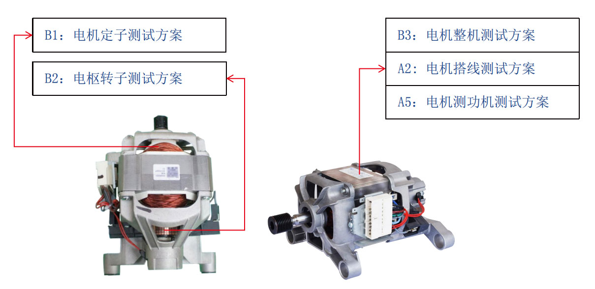 洗衣機(jī)電機(jī)測(cè)試解決方案—AIP艾普 洗衣機(jī)電機(jī)測(cè)試解決方案—AIP艾普