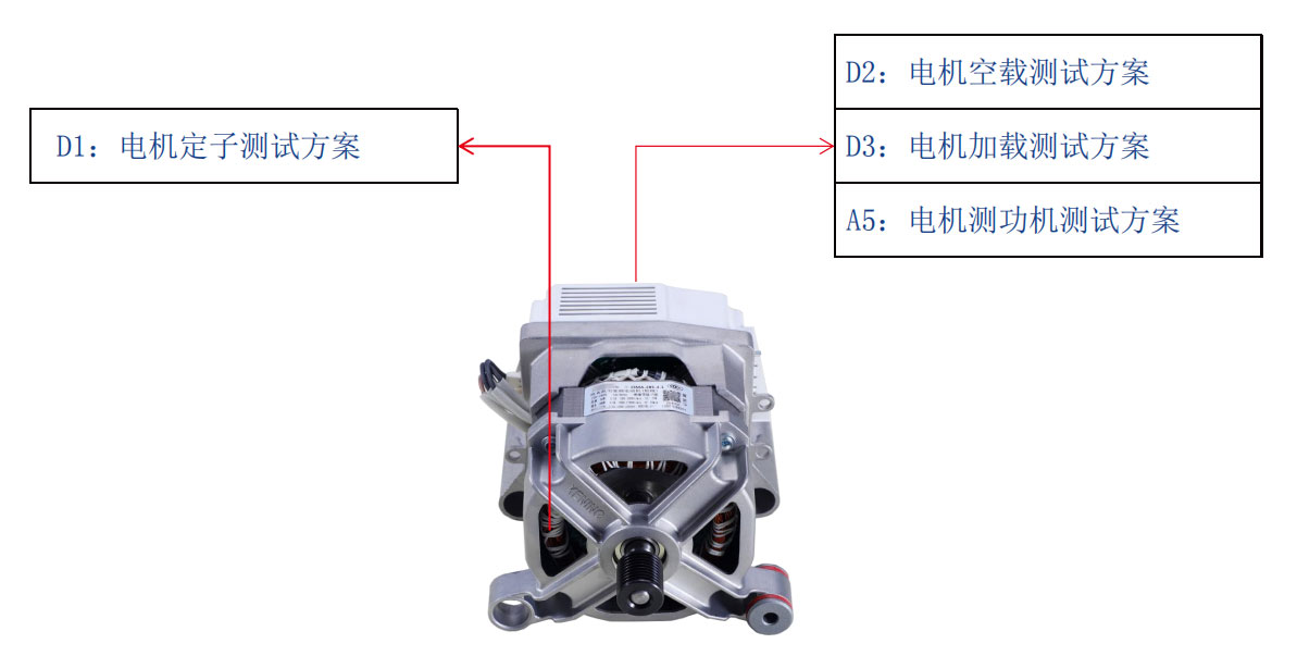 洗衣機(jī)電機(jī)測(cè)試解決方案—AIP艾普 洗衣機(jī)電機(jī)測(cè)試解決方案—AIP艾普