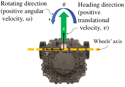 機器人電機控制原理—AIP艾普 機器人電機控制原理—AIP艾普