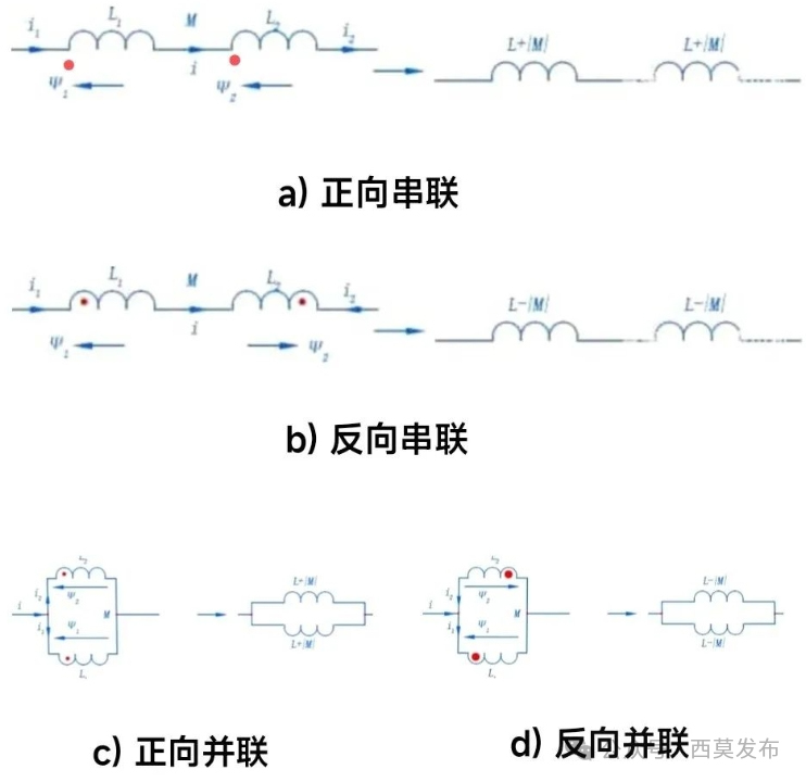 說說電機中的那些電感—AIP艾普 說說電機中的那些電感—AIP艾普