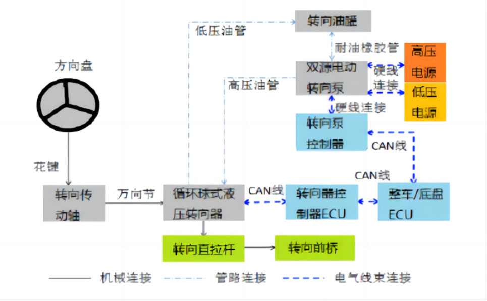 線控底盤技術之商用車線控轉向技術—AIP艾普 線控底盤技術之商用車線控轉向技術—AIP艾普