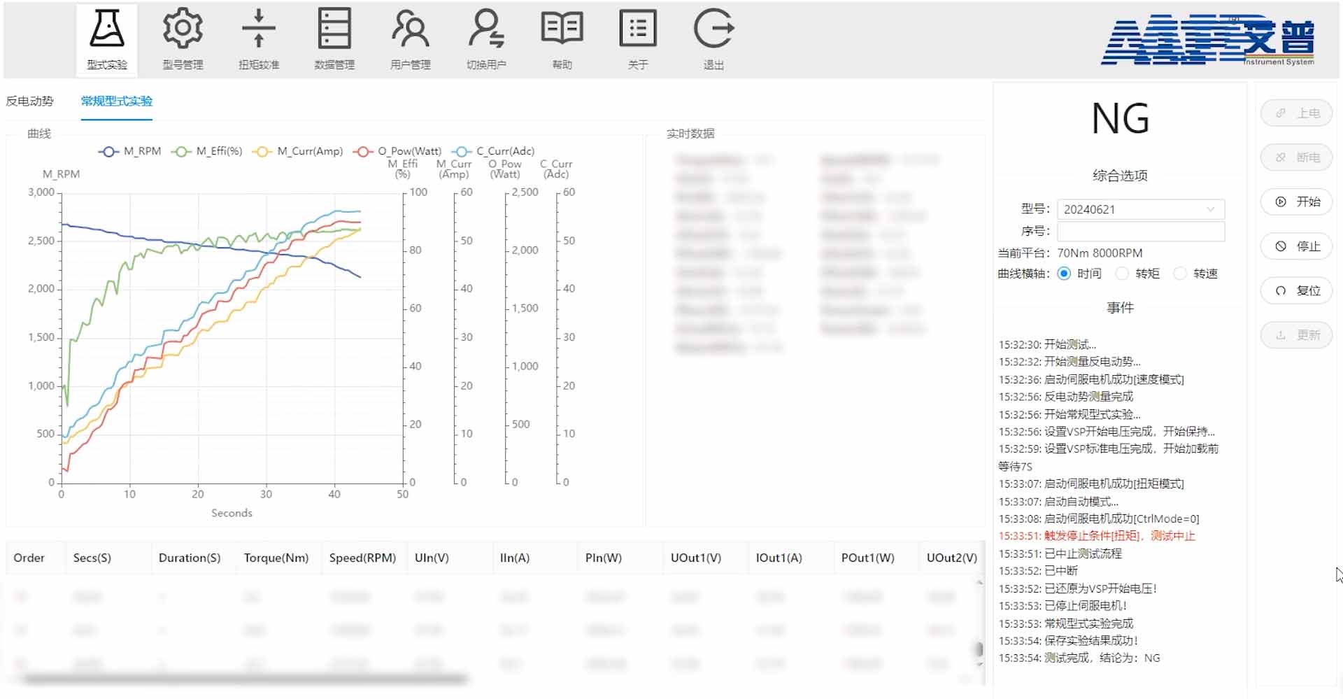 低速電動車電機測功機測試方案—AIP艾普 低速電動車電機測功機測試方案—AIP艾普