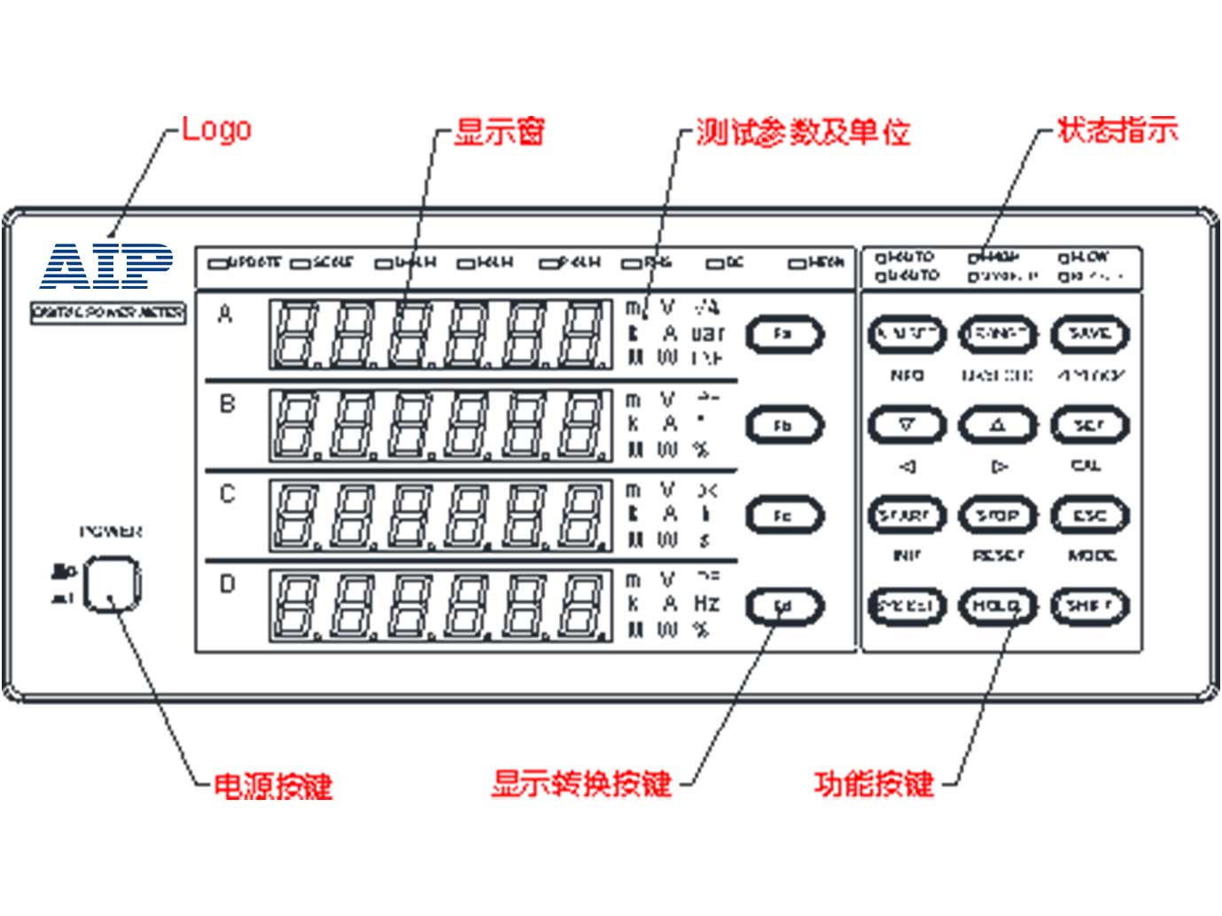 AIP8721P交直流功率測(cè)量?jī)x—AIP艾普 AIP8721P交直流功率測(cè)量?jī)x—AIP艾普