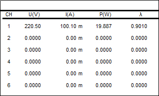 AIP87500多通道功率分析儀—AIP艾普