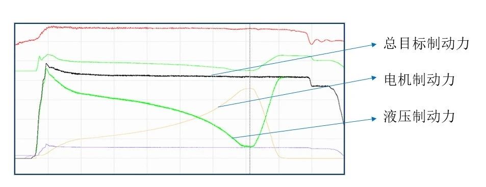 汽車(chē)線控制動(dòng)two-box方案—AIP艾普