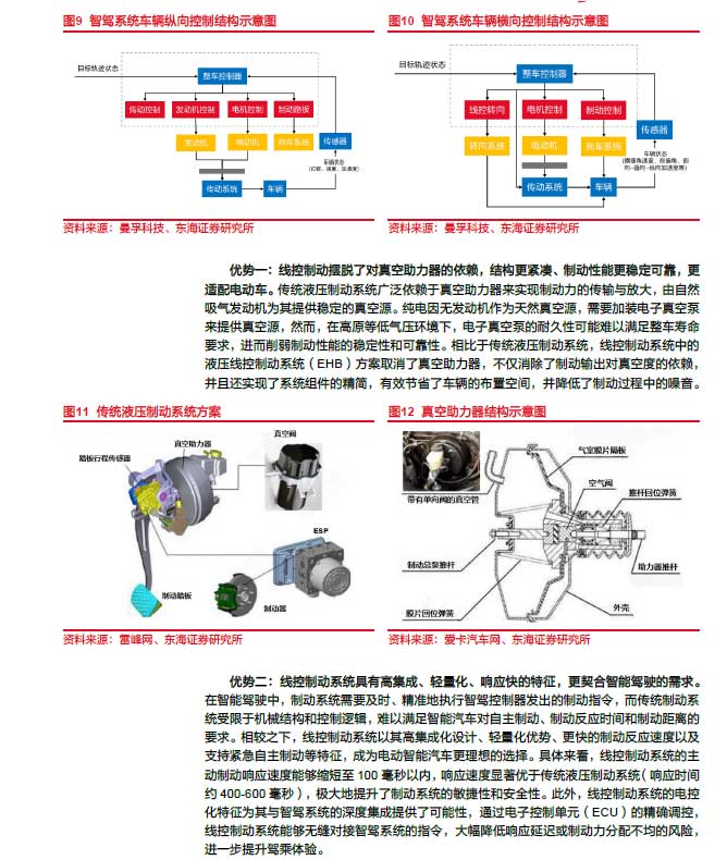 2025線控制動:EMB量產漸近,線控制動國產替代加速—AIP艾普 2025線控制動:EMB量產漸近,線控制動國產替代加速—AIP艾普