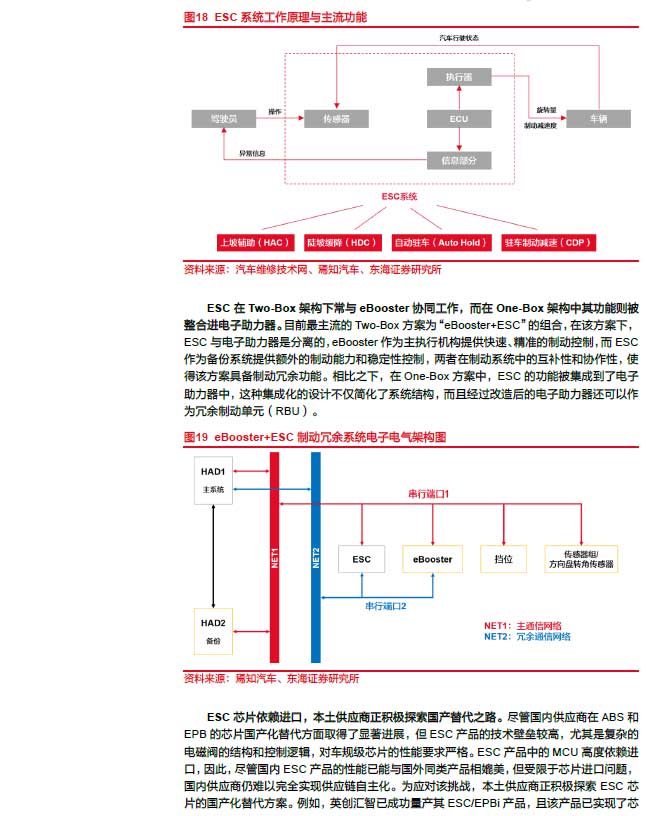2025線控制動:EMB量產漸近,線控制動國產替代加速—AIP艾普 2025線控制動:EMB量產漸近,線控制動國產替代加速—AIP艾普