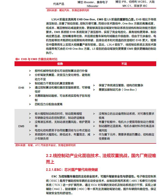 2025線控制動:EMB量產漸近,線控制動國產替代加速—AIP艾普 2025線控制動:EMB量產漸近,線控制動國產替代加速—AIP艾普