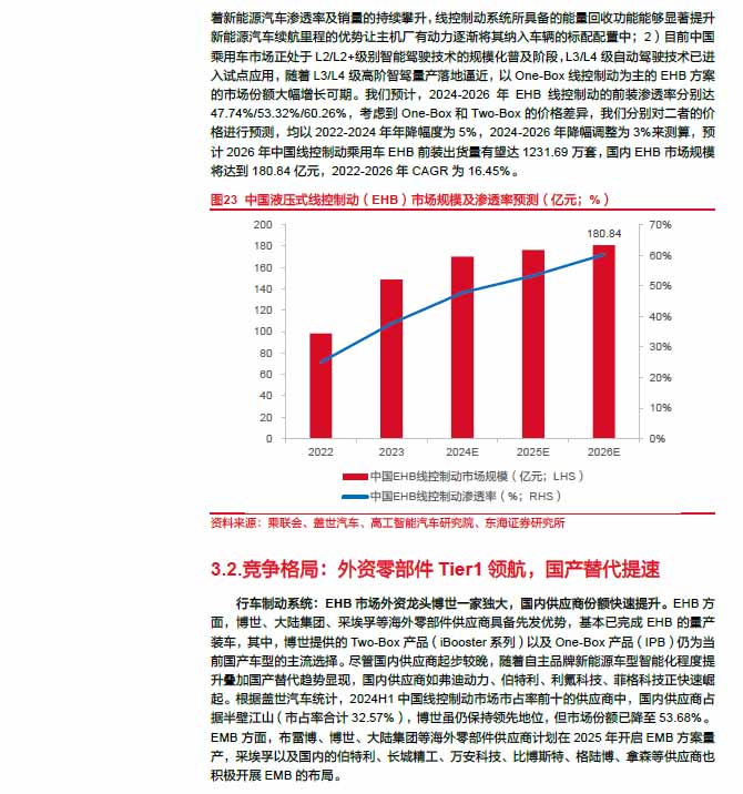 2025線控制動:EMB量產漸近,線控制動國產替代加速—AIP艾普 2025線控制動:EMB量產漸近,線控制動國產替代加速—AIP艾普