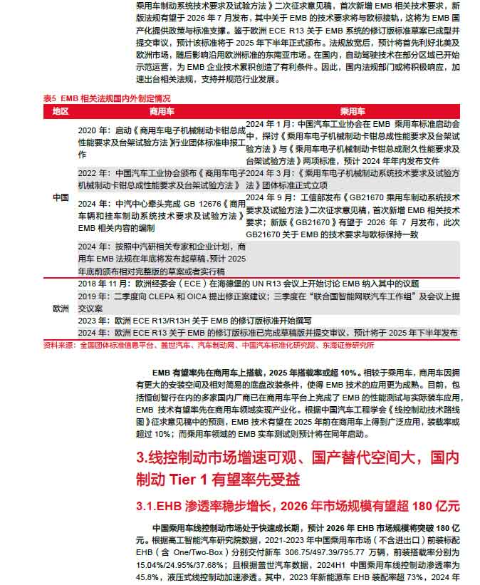 2025線控制動:EMB量產漸近,線控制動國產替代加速—AIP艾普 2025線控制動:EMB量產漸近,線控制動國產替代加速—AIP艾普