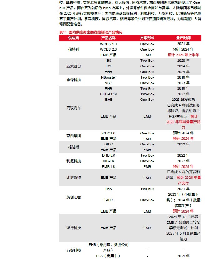 2025線控制動:EMB量產漸近,線控制動國產替代加速—AIP艾普 2025線控制動:EMB量產漸近,線控制動國產替代加速—AIP艾普