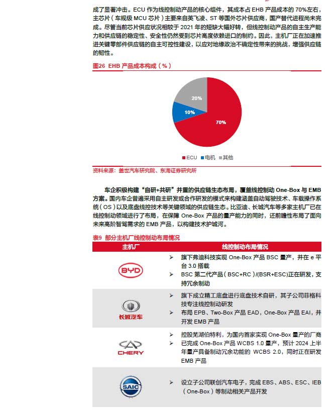 2025線控制動:EMB量產漸近,線控制動國產替代加速—AIP艾普 2025線控制動:EMB量產漸近,線控制動國產替代加速—AIP艾普