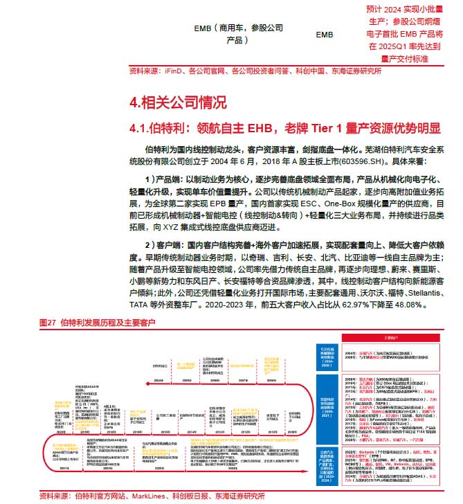 2025線控制動:EMB量產漸近,線控制動國產替代加速—AIP艾普 2025線控制動:EMB量產漸近,線控制動國產替代加速—AIP艾普