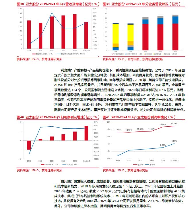 2025線控制動:EMB量產漸近,線控制動國產替代加速—AIP艾普 2025線控制動:EMB量產漸近,線控制動國產替代加速—AIP艾普