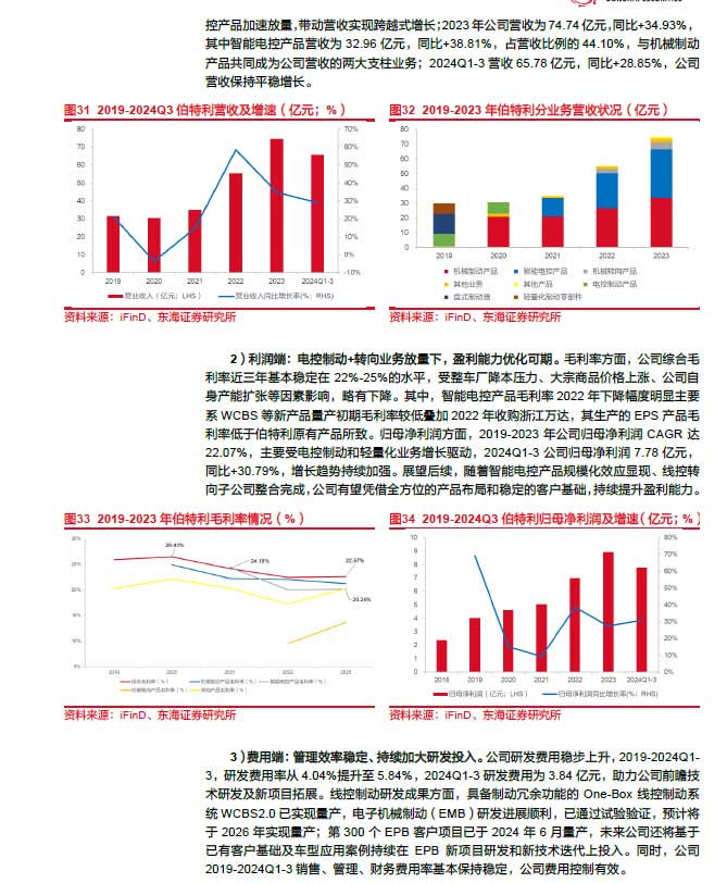 2025線控制動:EMB量產漸近,線控制動國產替代加速—AIP艾普 2025線控制動:EMB量產漸近,線控制動國產替代加速—AIP艾普