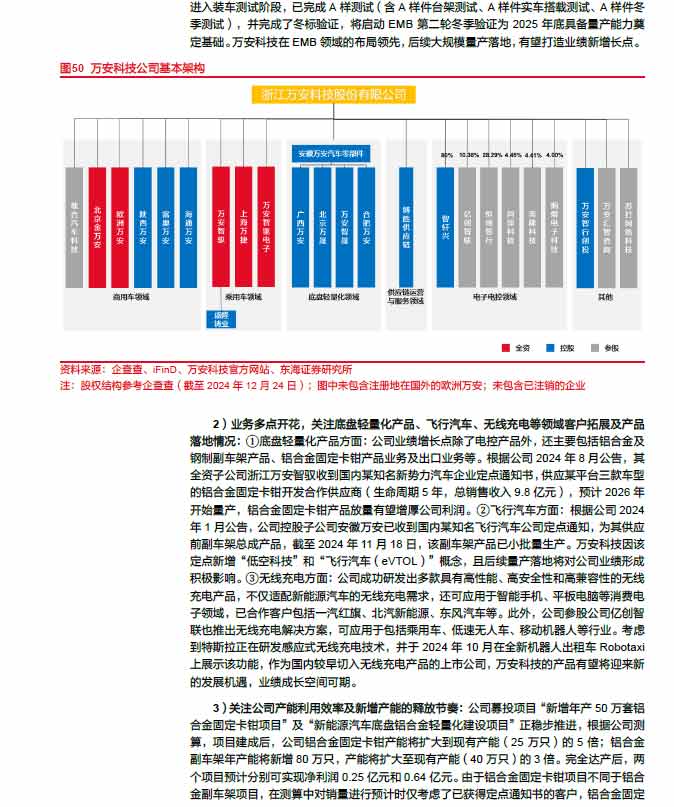 2025線控制動:EMB量產漸近,線控制動國產替代加速—AIP艾普 2025線控制動:EMB量產漸近,線控制動國產替代加速—AIP艾普