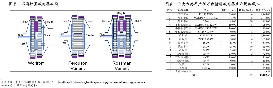 人形機(jī)器人賽道深度之減速器詳解—AIP艾普 人形機(jī)器人賽道深度之減速器詳解—AIP艾普