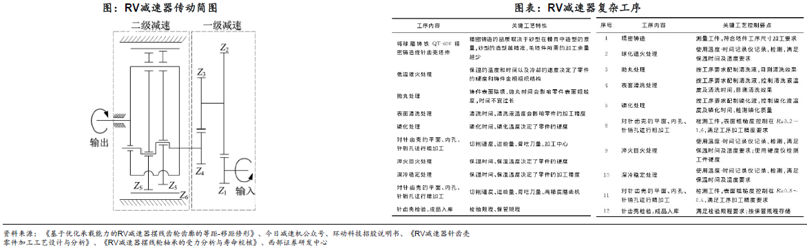 人形機(jī)器人賽道深度之減速器詳解—AIP艾普 人形機(jī)器人賽道深度之減速器詳解—AIP艾普