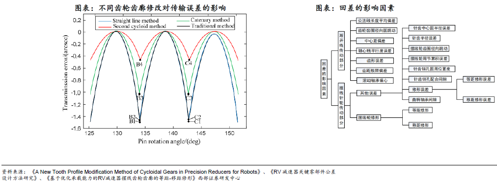 人形機(jī)器人賽道深度之減速器詳解—AIP艾普 人形機(jī)器人賽道深度之減速器詳解—AIP艾普