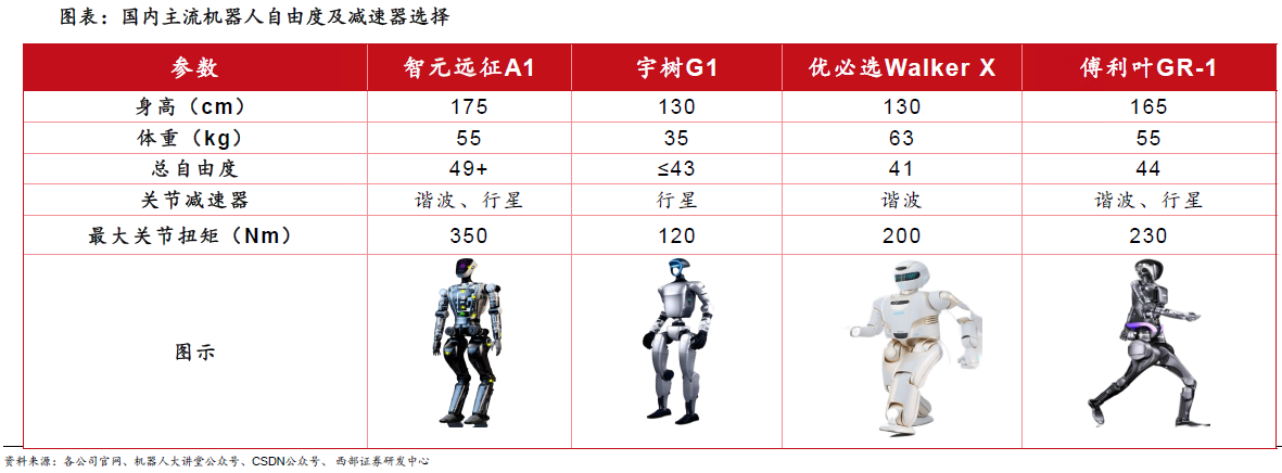 人形機(jī)器人賽道深度之減速器詳解—AIP艾普 人形機(jī)器人賽道深度之減速器詳解—AIP艾普