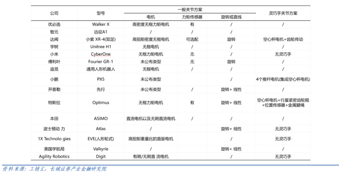 機器人驅動部件(電機、減速器)如何選型?一文看懂!—AIP艾普 機器人驅動部件(電機、減速器)如何選型?一文看懂!—AIP艾普