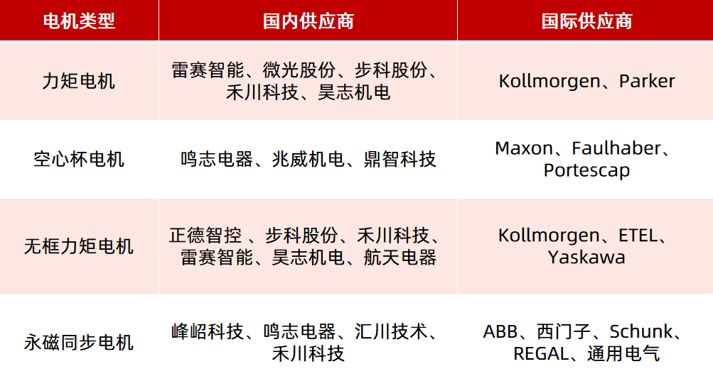 機器人驅動部件(電機、減速器)如何選型?一文看懂!—AIP艾普 機器人驅動部件(電機、減速器)如何選型?一文看懂!—AIP艾普