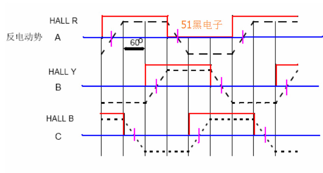 直流無刷電機的反電動勢怎么測試？—AIP艾普