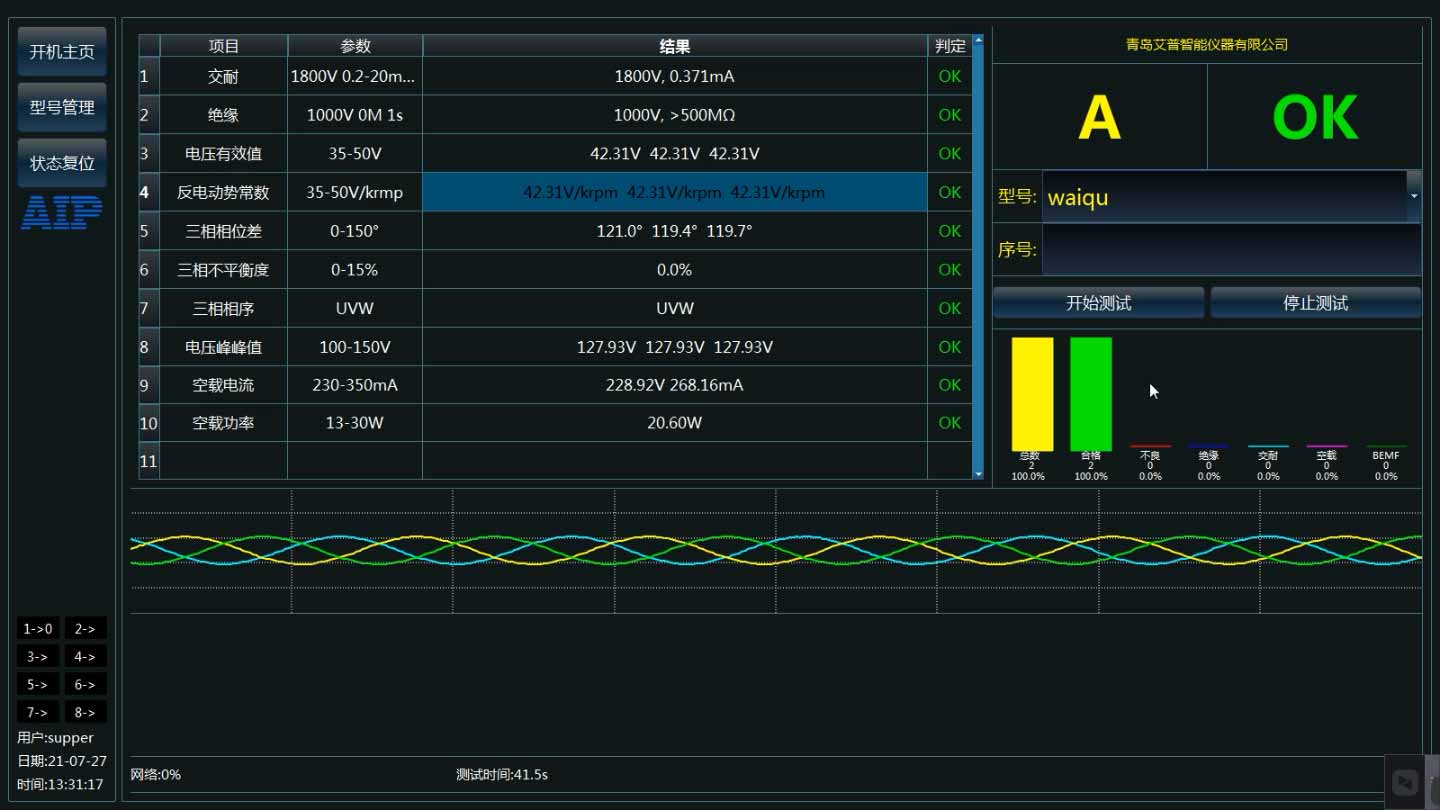 直流無刷電機的反電動勢怎么測試？—AIP艾普