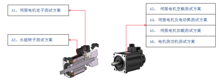 伺服電機測試設備如何選擇？—AIP艾普